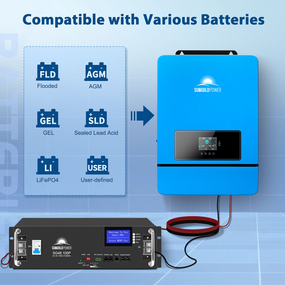 For Saving Money and the Environment So Choose Sun Gold Power: Work Hard, Impanel Harder 2 image 5